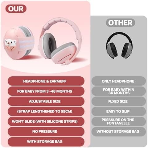 2 In 1 Gehörschutz für Babys - Hochwertiger Lärmschutz bis zu 25 dB, Verstellbares ANTI-RUTSCH-Kopfband bis 48 Monate, z