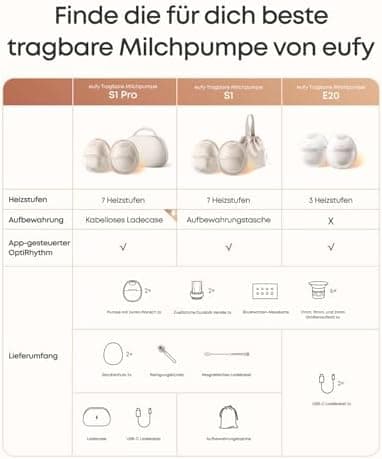 Eufy Tragbare Milchpumpe E20 - Elektrisch, 3 Heizstufen, HeatFlow Technologie