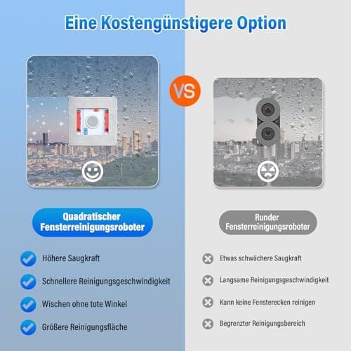 Fensterputzroboter mit Zwei Düsen & Sprühfunktion für Professionelle und Bequemlichkeit, 100 ml Wassertank, Sicherheits