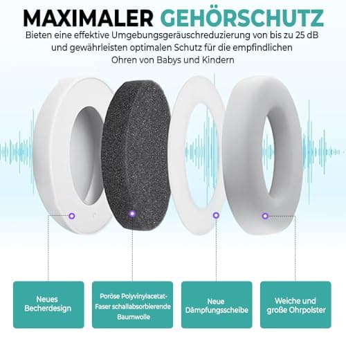 Gehörschutz für Babys und Kinder 2-in-1 CE-zertifiziert 25 dB - Komfortabler und verstellbarer Lärmschutz für Schlaf, Re