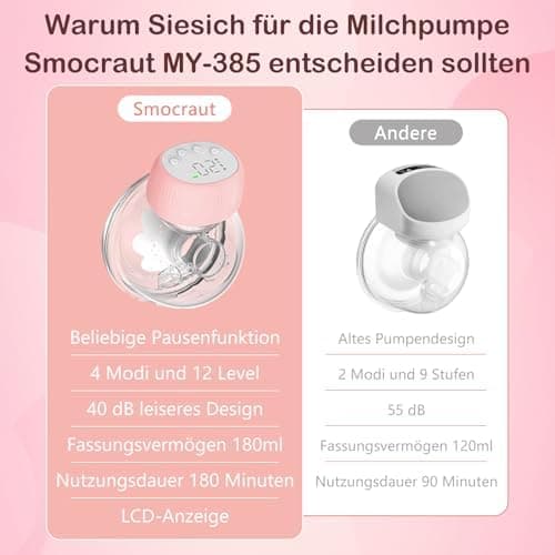 Elektronische Schmerzfreie Milchpumpe für mulheres mit LED-Anzeige und 4 Modi Elektrische Freihändig Elektrische Milchpu
