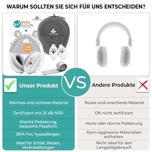Gehörschutz für Babys und Kinder 2-in-1 CE-zertifiziert 25 dB - Komfortabler und verstellbarer Lärmschutz für Schlaf, Re