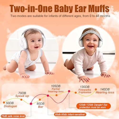 2-in-1 Gehörschutz Baby 0-5 Jahre: ultraweicher Lärmschutz mit 25dB Verstelldienst für Kinder Feste & zu Hause  
2-in-1
